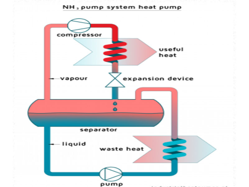 heat pump