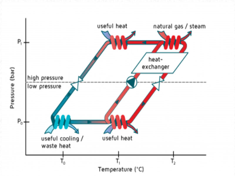 heat pump