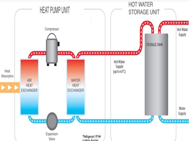 heat pump