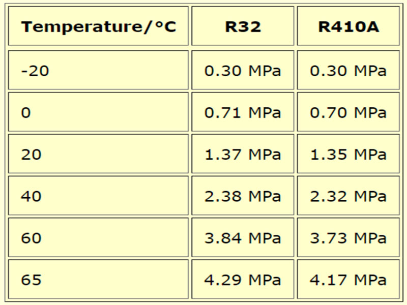 pool heat pump