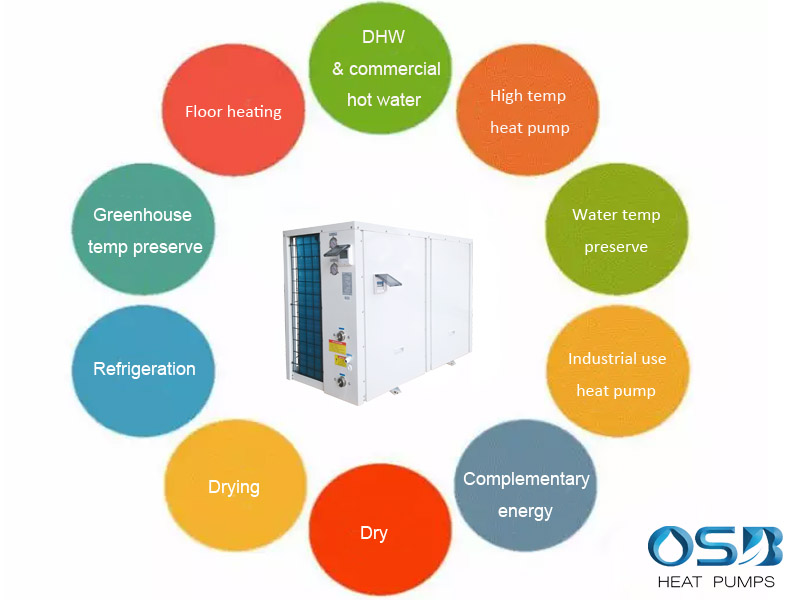 Efficiency of heat pump