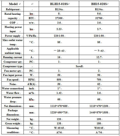 heat pump