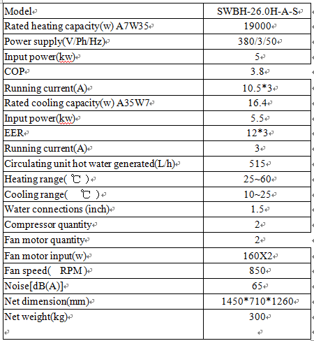 heat pump