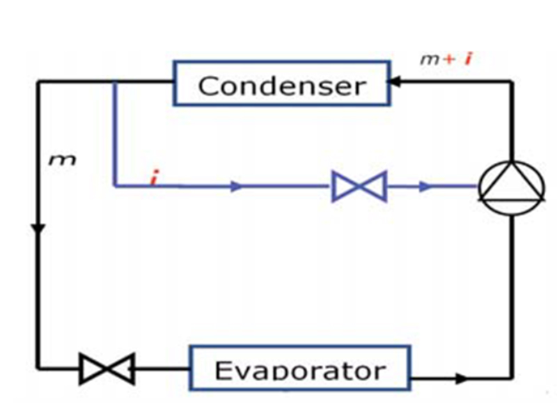 low-GWP refrigerants