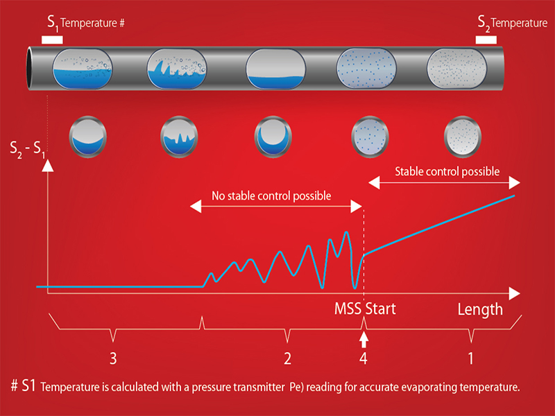 OSB heat pump