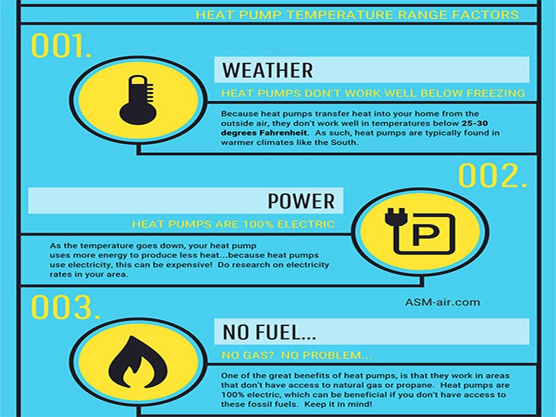 heat pump