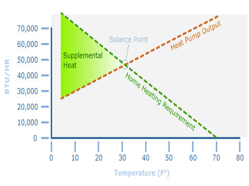 Heat Pump Temperature Range