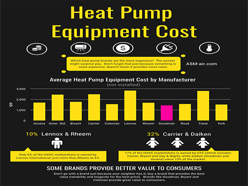 Heat Pump Installation Prices