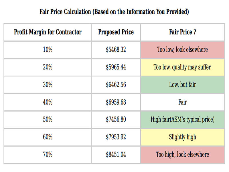 heat pump installation cost