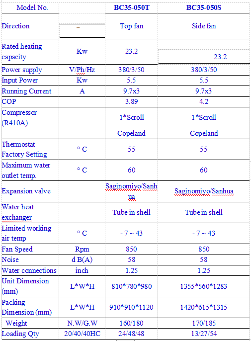 24kw heat pumps