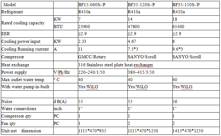 heat pump