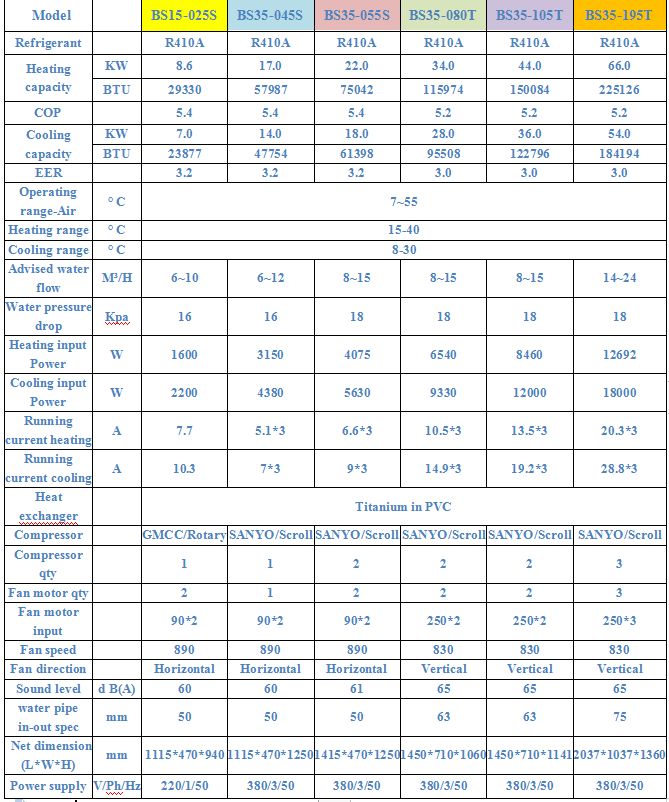 OSB heat pump