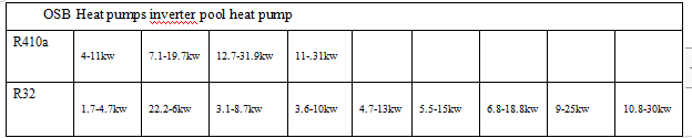 OSB heat pump