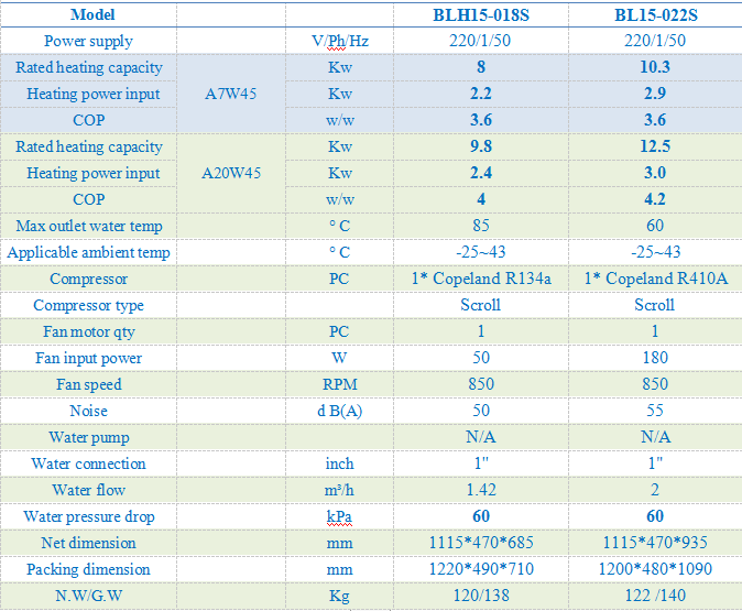 EVI heat pumps