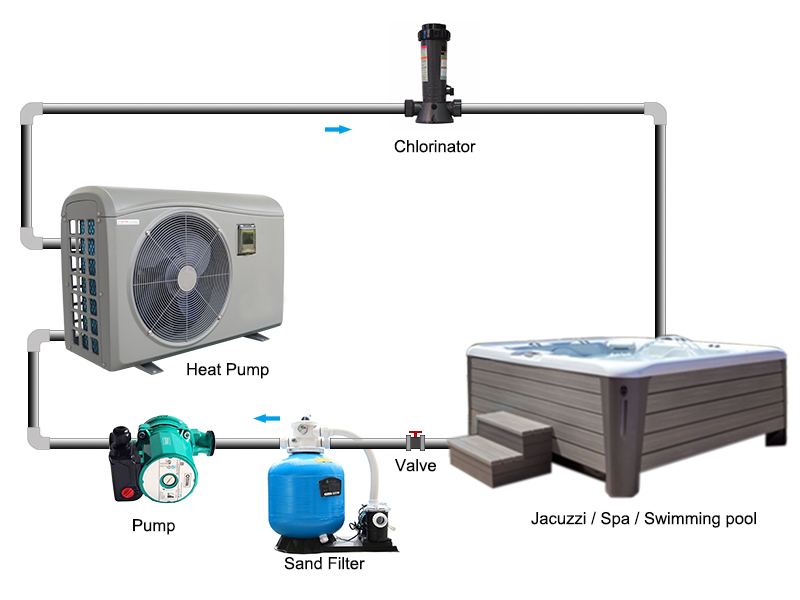 product-Portable Horizontal Swimming Pool Heat Pump For Water Heating-OSB-img