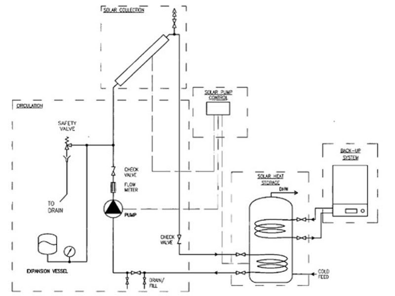 heat pump