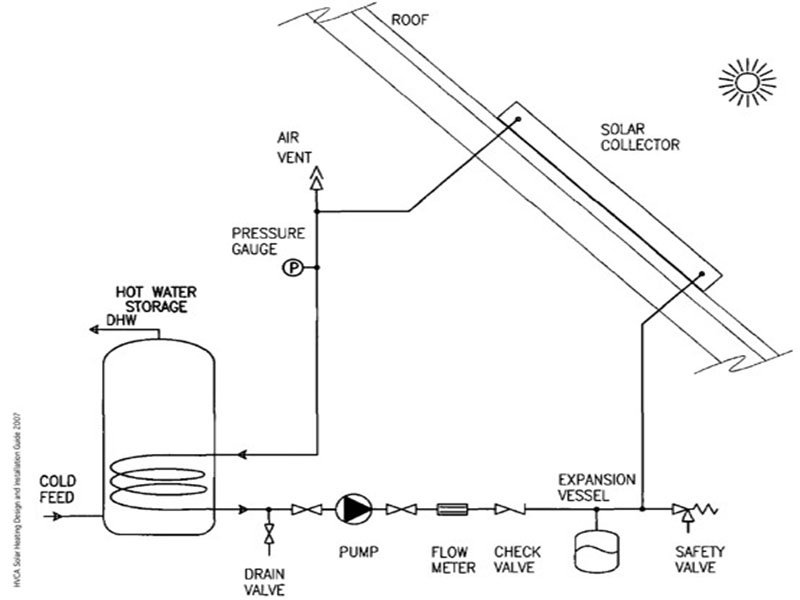 domestic hot water