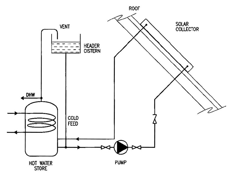 solar thermal system