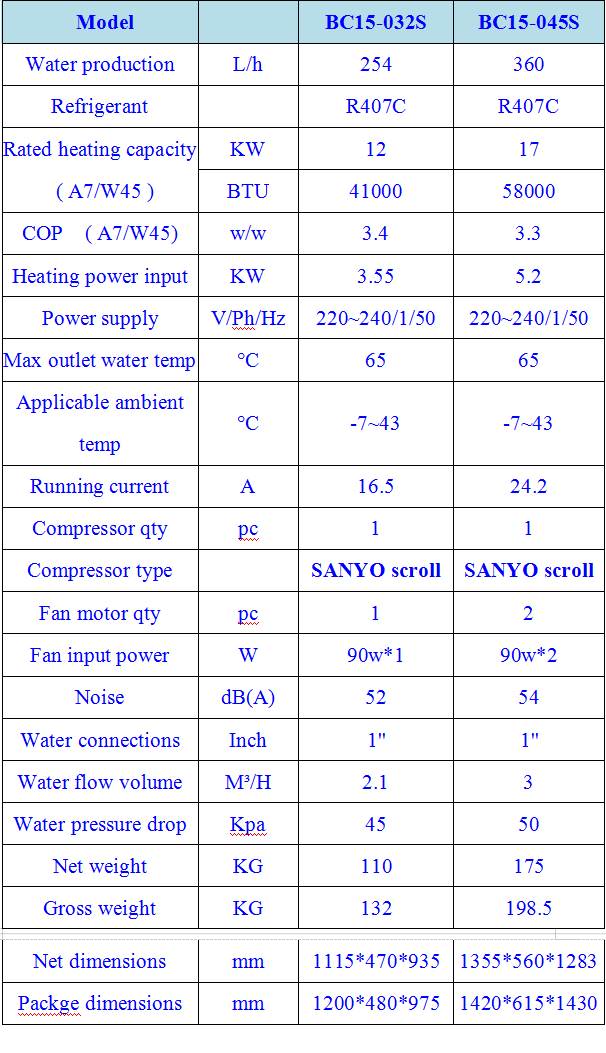 heat pumps