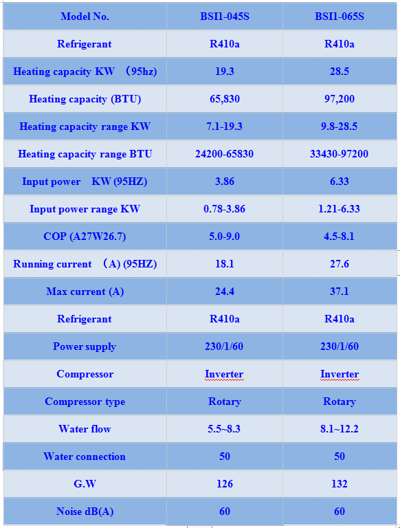 news-Inverter pool heat pump 60hz-OSB-img