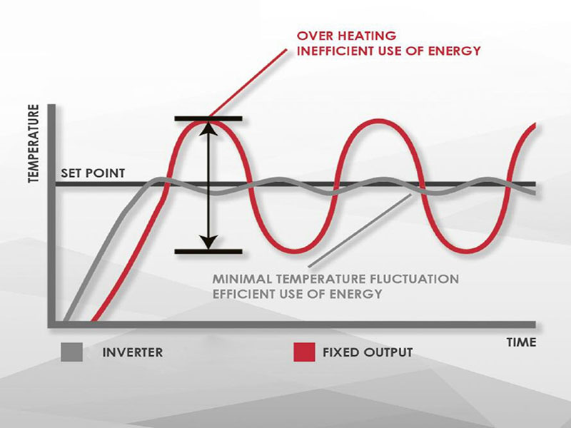 heat pumps