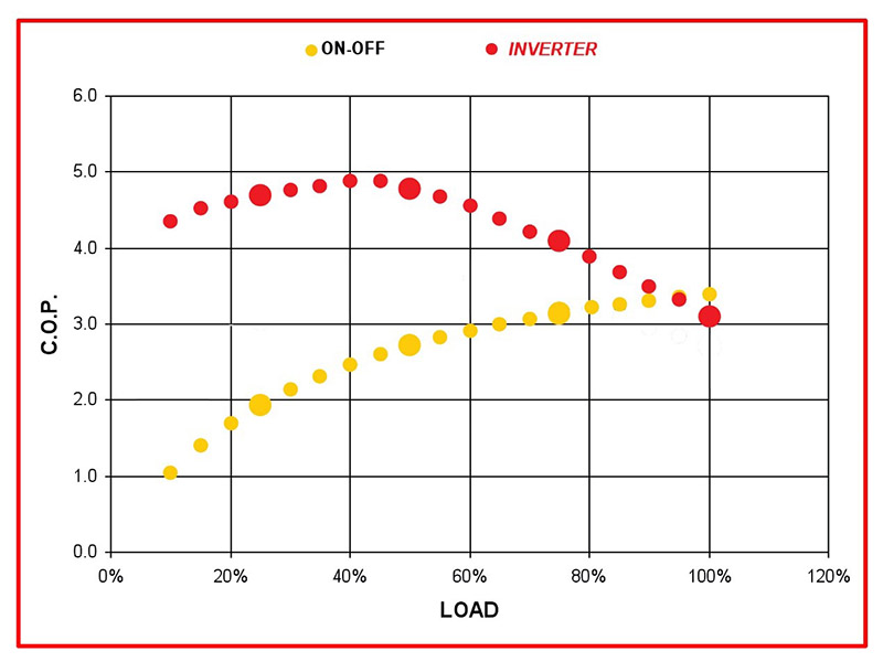 heat pump system